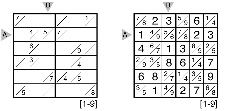 What Makes a Sudoku Medium Puzzle Different?